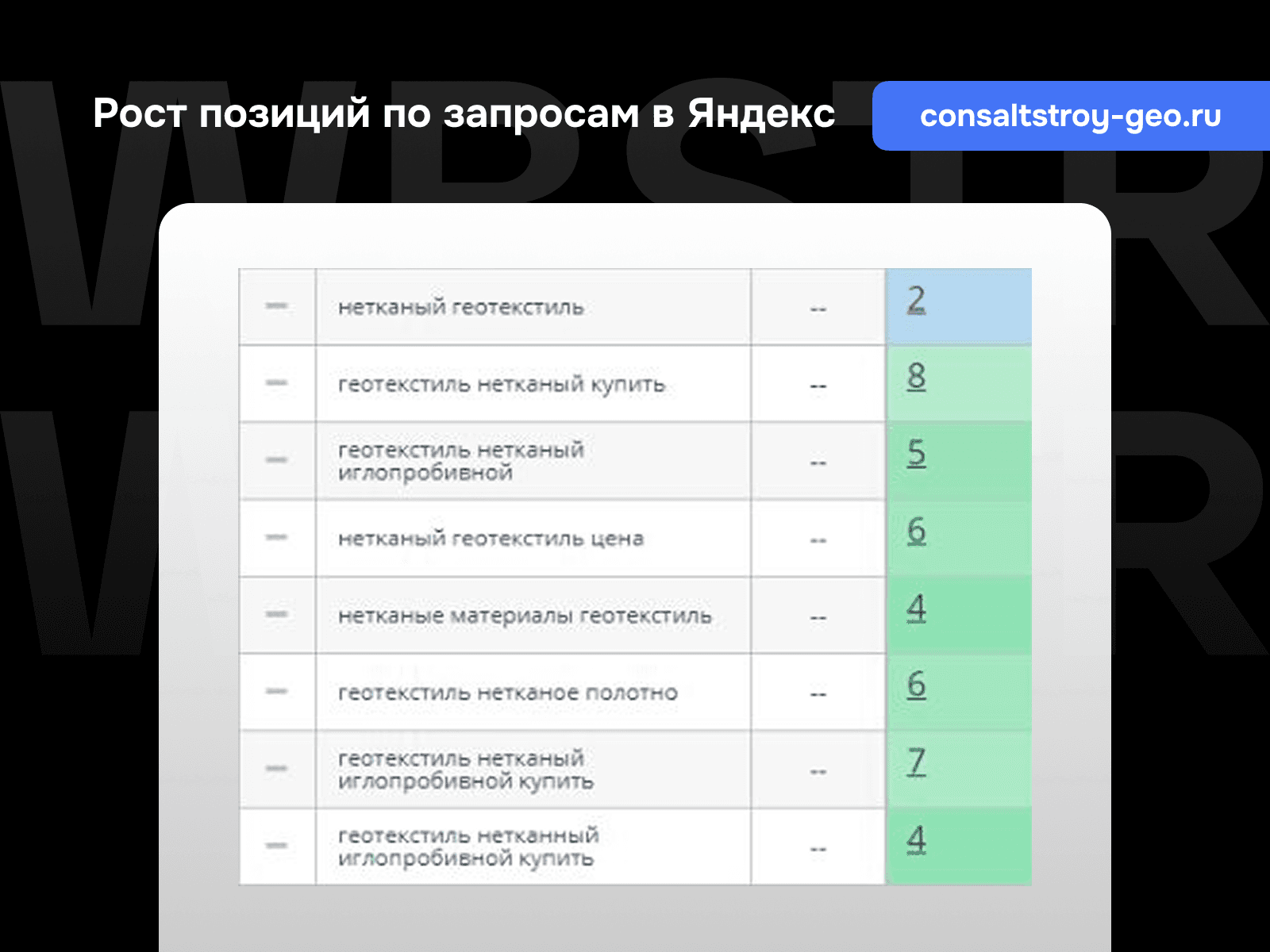Позиции по запросам Яндекс для проекта «КонсалтСтрой ГЕО»